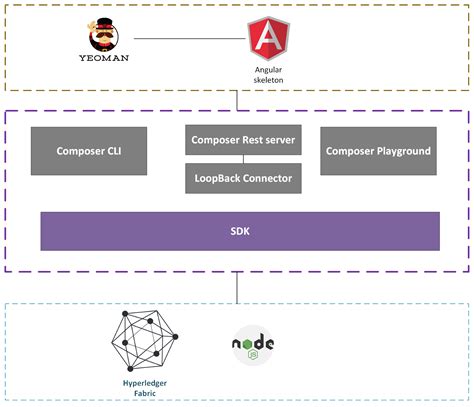 Blockchain Quick Start Guide