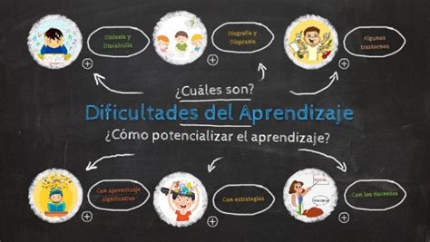 Dificultades Del Aprendizaje