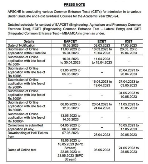 Detailed Schedule For AP EAPCET AP ICET And AP ECET 2023 Entrance