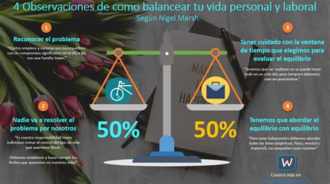 Balance Vida Personal Y Laboral Wilsonzarate