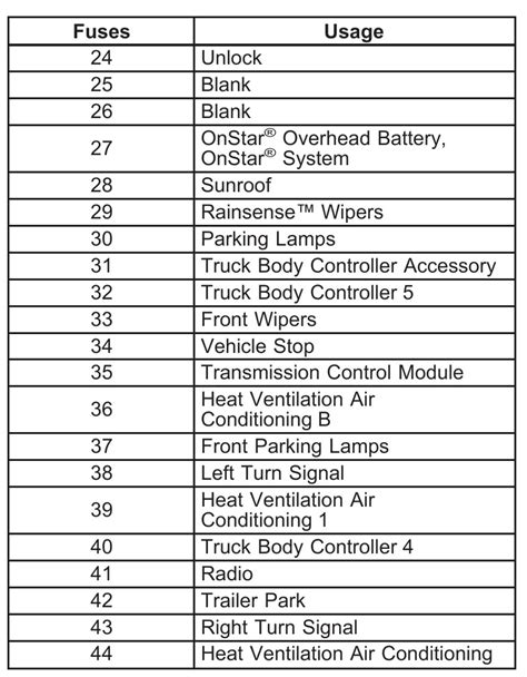 2006 V8 Chevrolet Trailblazer Fuse Box Diagram StartMyCar