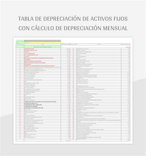 Plantilla De Excel Tabla De Depreciaci N De Activos Fijos Con C Lculo