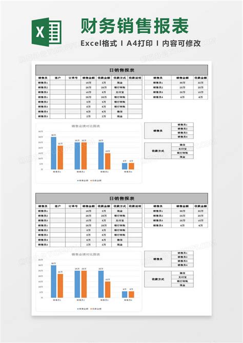 财务及销售报表excel模板下载 熊猫办公