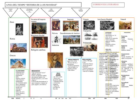 Servicio Educativo En Lenguaje Y Literatura Literatura Espa Ola