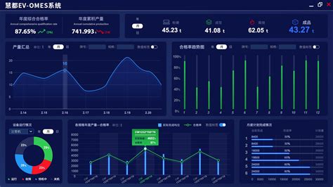 工厂实施mes系统到底有什么好处？ 慧都智能制造