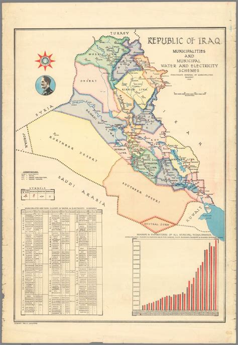 Vintage Infodesign 154 Visualoop Baghdad Iraq Map Iraq