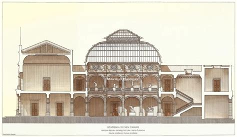 Academia De San Carlos Centro Hist Rico De La Ciudad De M Xico