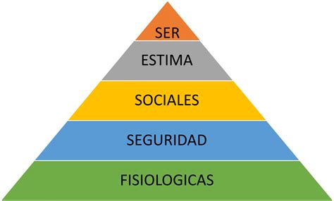 Piramide De Maslow Necesidades