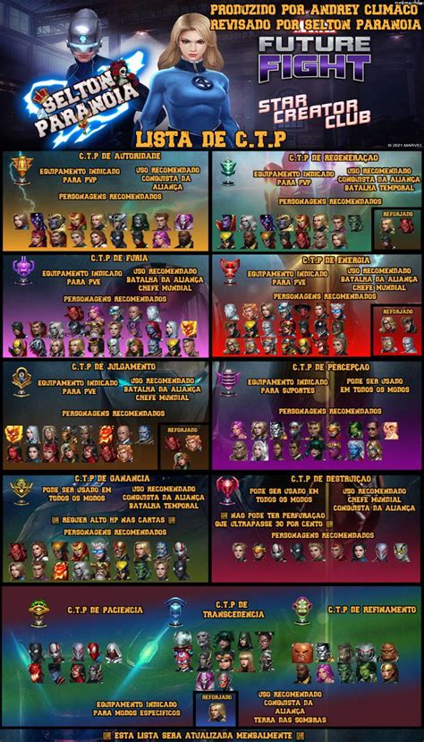 CTP TIER LIST V700 MARVEL Future Fight