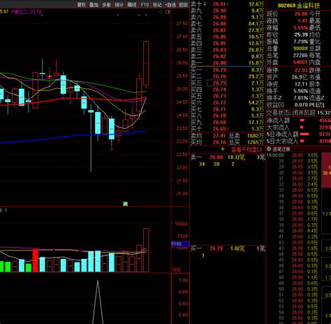 〖连阴量价背离〗副图选股指标 原创阴线低吸阳线反包后追涨选股模型 肉肉不少 通达信 源码通达信公式好公式网