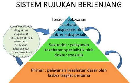 Sistem Bpjs Kesehatan Homecare