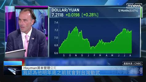 拜登下令限制對中投資 Cnbc：為台海衝突準備 鏡新聞影音 Line Today