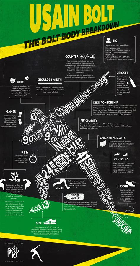 Usain Bolt The Bolt Body Breakdown Visually