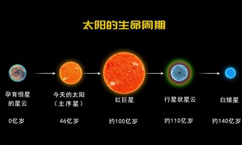 太阳，我们来了：中国第一颗综合性太阳探测卫星明年发射太阳aso S卫星新浪科技新浪网