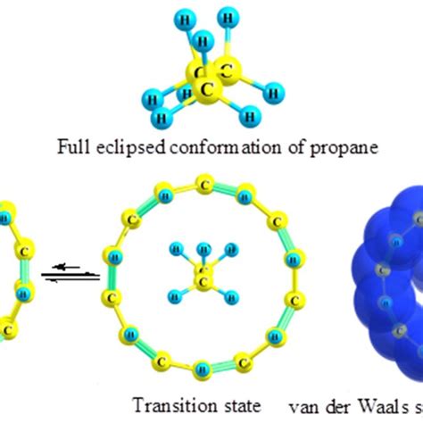 Conformational Equilibrium Of Ethane Free And Inside Swcnt 44 Download Scientific Diagram