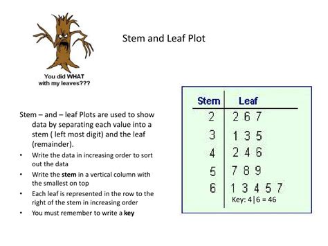 Ppt Graphing Data Powerpoint Presentation Free Download Id9641915