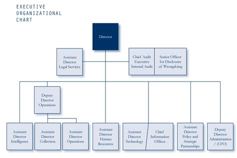 Royal Bank Of Canada Organizational Chart A Visual Reference Of Charts