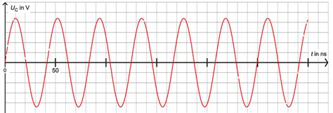 Versuch Von Kirchner Abitur By Ph A Leifiphysik