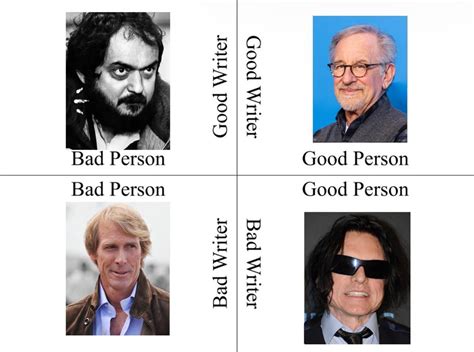 Writer Mini Alignment Chart Movie Director Edition R Alignmentcharts