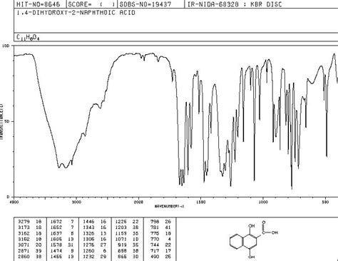 1 4 Dihydroxy 2 Naphthoic Acid 31519 22 9 1H NMR