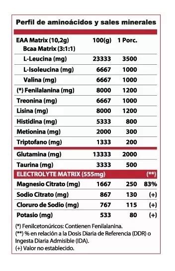 Ripley Winkler Nutrition Amino Cidos Esenciales Eaas Bcaas