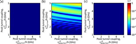 Figure From High Fidelity Entangling Gates For Quantum Dot Hybrid