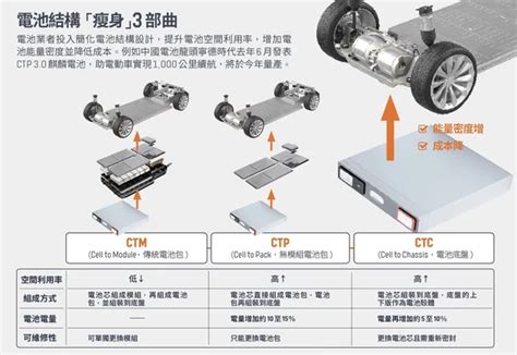 威剛的跨界豪賭！「4輪難入巷、2輪載不多」推電動3輪車掀物流革命 數位時代 Businessnext