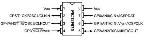 Primeros Pasos En Microcontroladores Parte I Mic S