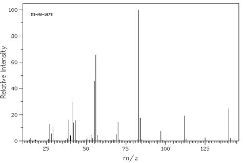 Dimedone Ms Spectrum