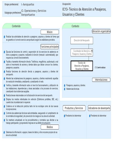 02ic13 Ficha Aena Pdf Aeropuerto Informática