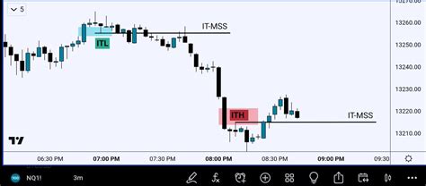 Jered King Trading On Twitter Forget The ICT Market Structure Shift