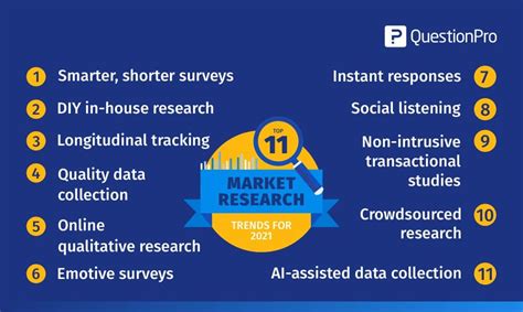 Top 11 Market Research Trends in 2024 to Keep an Eye Out for