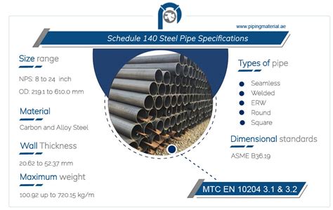 Schedule 140 Steel Pipe 4 Inch Carbon Steel Sch 140 Pipe Dimensions