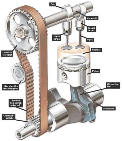 Push Rod Adjustment Diagram On Chevy 454 What I Learned Tod