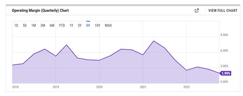 Is Amazon Stock A Good Buy For 2023? (NASDAQ:AMZN) | Seeking Alpha