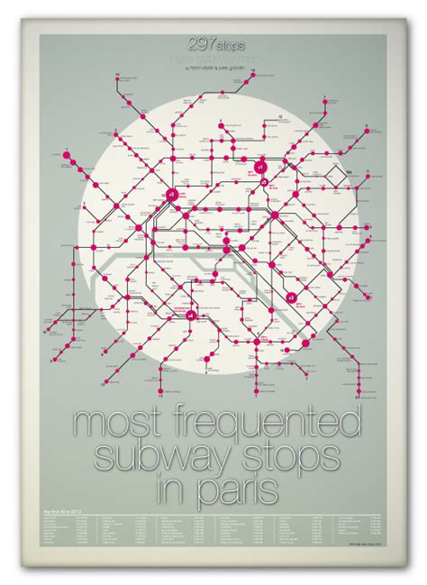 Quelles Sont Les Stations De M Tro De Paris Les Plus Fr Quent Es