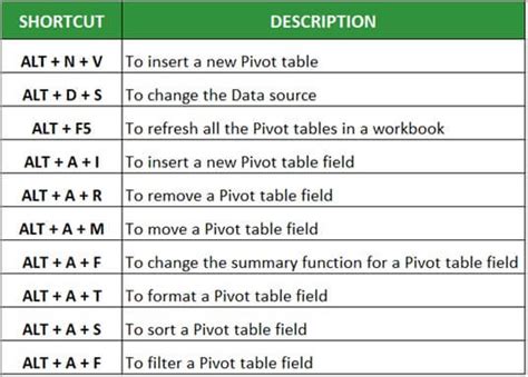 Pivot Table In Excel Examples How To Create Pivot Table