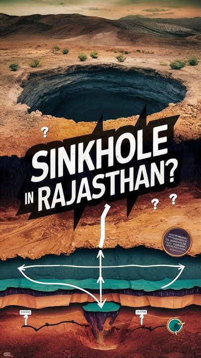 Why Did The Ground Sink In Bikaner Rajasthan Understanding Sinkholes