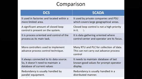 Comparison Between Dcs And Scada System Hot Sex Picture