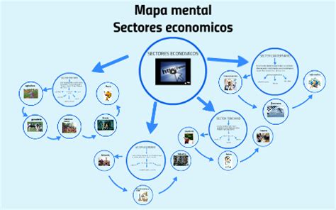 Sectores Economicos By Deisy Erazo On Prezi