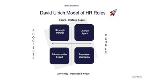 The David Ulrich Hr Model Explained A 2023 Guide