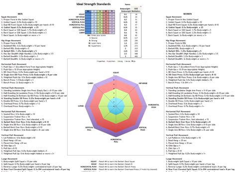 interpreting  ideal strength standards ideal strength