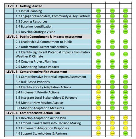 Fantastic Hospital Risk Management Plan Template Risk Management How