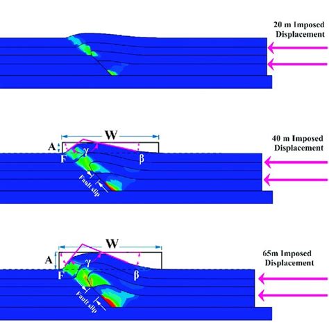 The Geometry Evolution And Plastic Strain Distribution Of The