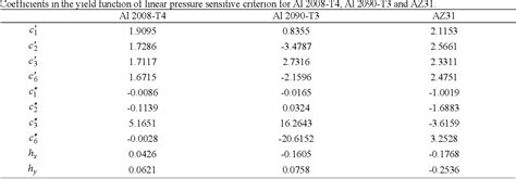 Table 4 From Two New Non AFR Criteria For Depicting Strength