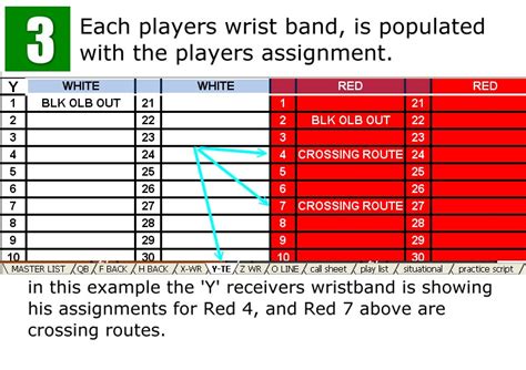 Defensive football coaches play sheet template – Telegraph