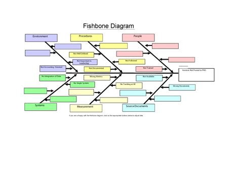 Fishbone Diagram Template Excel ~ Excel Templates