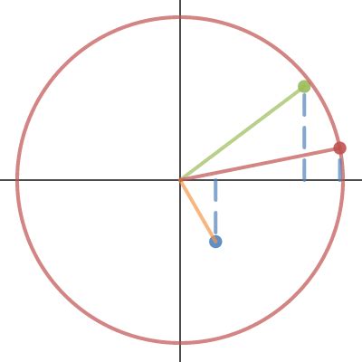 Vektor Addition New Desmos