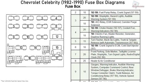 Fuse Box Diagram 1982 Chevy Truck 1984 Chevy Truck Fuse Box