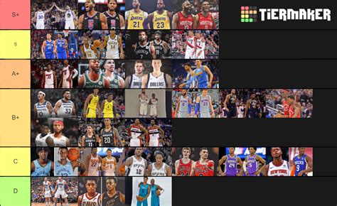 Top Nba Duos Tier List Community Rankings Tiermaker